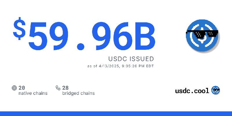 $59.96B USDC issued