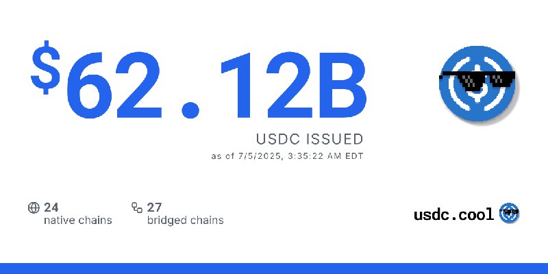 $62.12B USDC issued