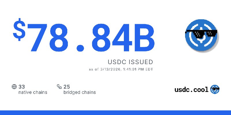 $78.84B USDC issued