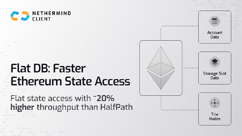 Flat DB: A New State Storage Architecture in Nethermind