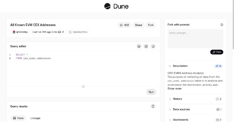 All Known EVM CEX Addresses | Dune