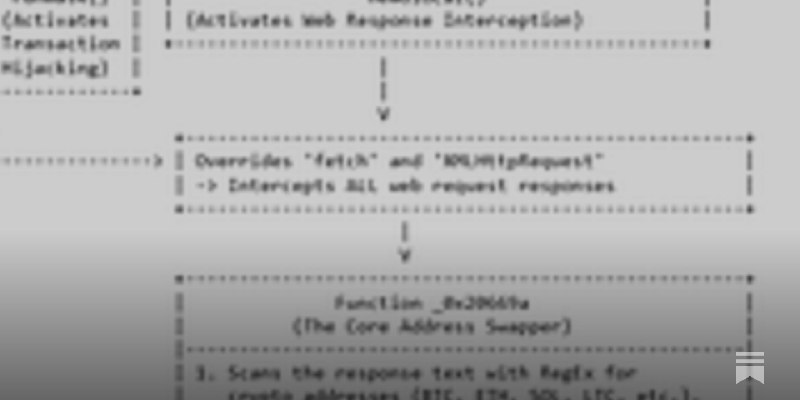 Anatomy of a Billion-Download NPM Supply-Chain Attack
