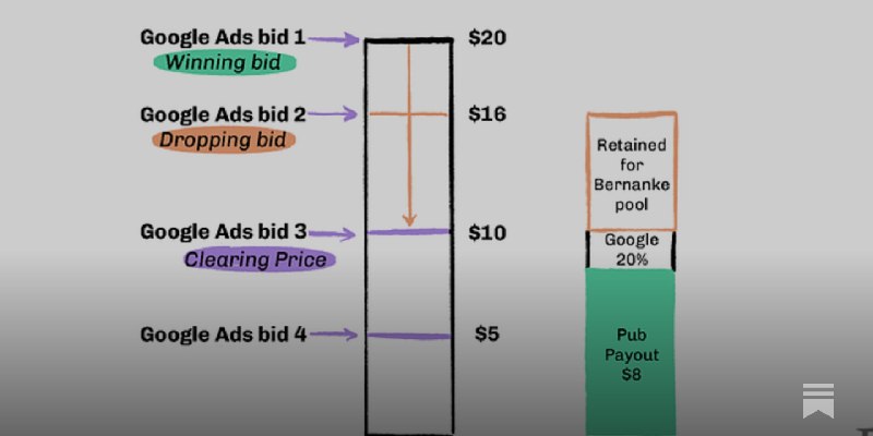 The Inevitability of MEV