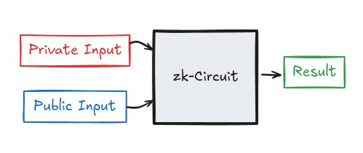 Zero-Knowledge Magic for Cheap