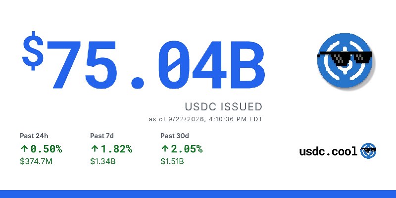 $75.04B USDC issued