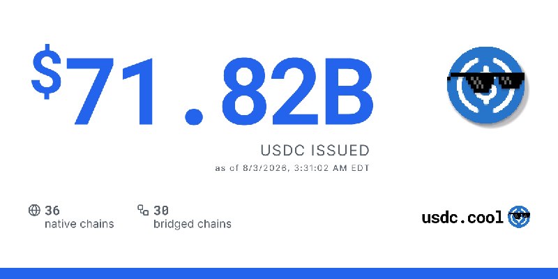 $71.82B USDC issued