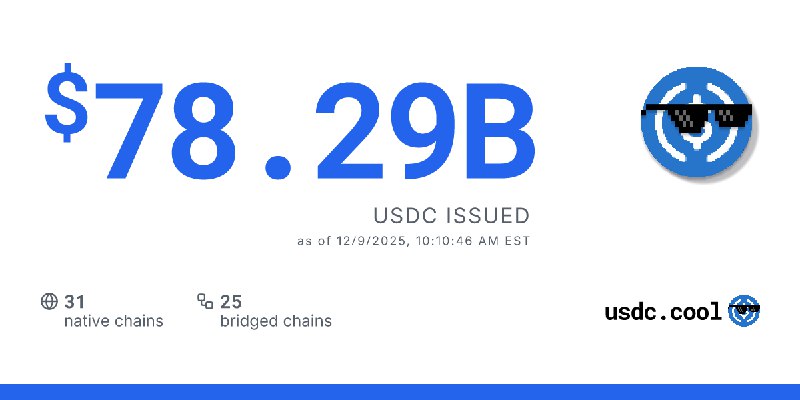 $78.29B USDC issued