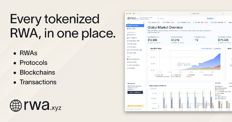 RWA.xyz | Analytics on Tokenized Real-World Assets