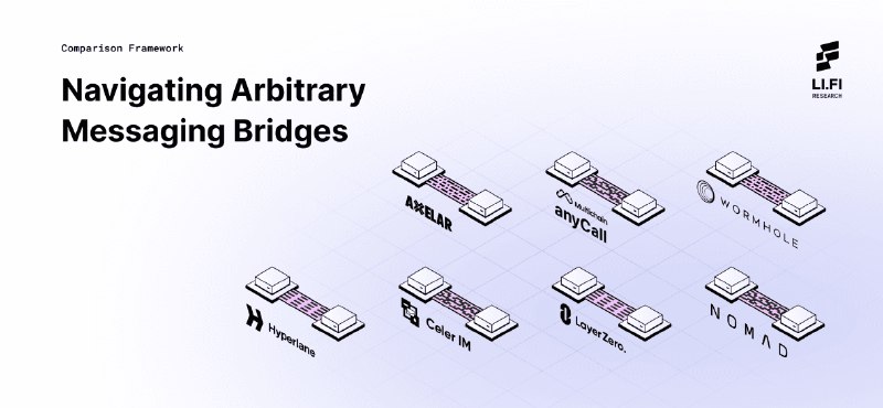 Navigating Arbitrary Messaging Bridges: A Comparison Framework - LI.FI - Liquidity Aggregation & Orchestration across all Blockchains
