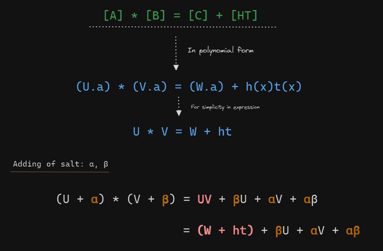 Background | Zk Notes