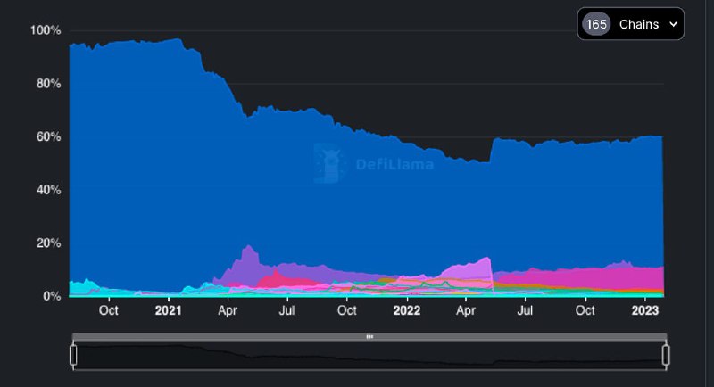 ZK 跨链通信协议：安全，便宜，全链 Dapp 的未来
