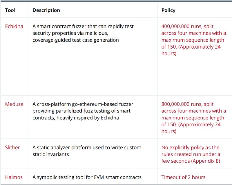 The call for invariant-driven development
