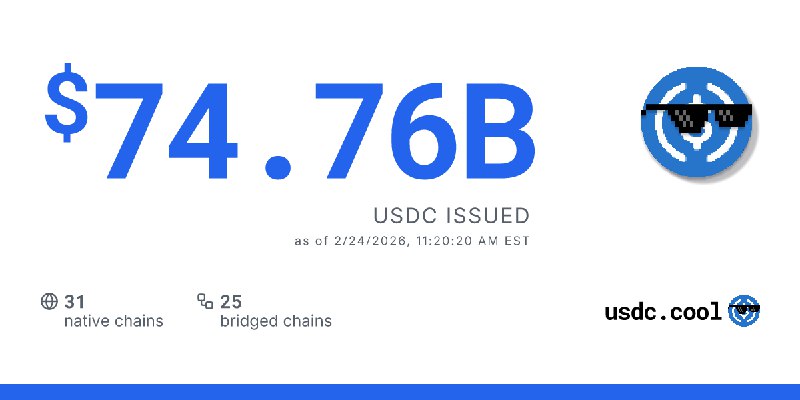 $74.76B USDC issued