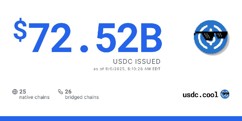 $72.52B USDC issued