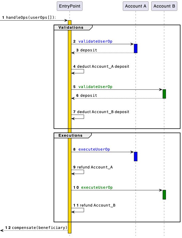 Six mistakes in ERC-4337 smart accounts