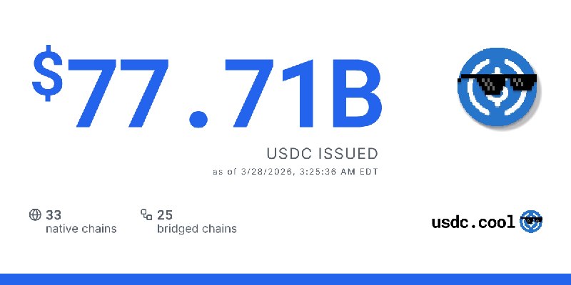 $77.71B USDC issued