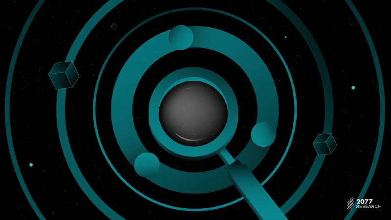 The State Of Fraud Proofs In Ethereum L2s