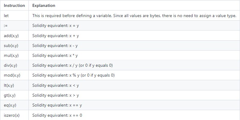Beginner's Guide to Yul