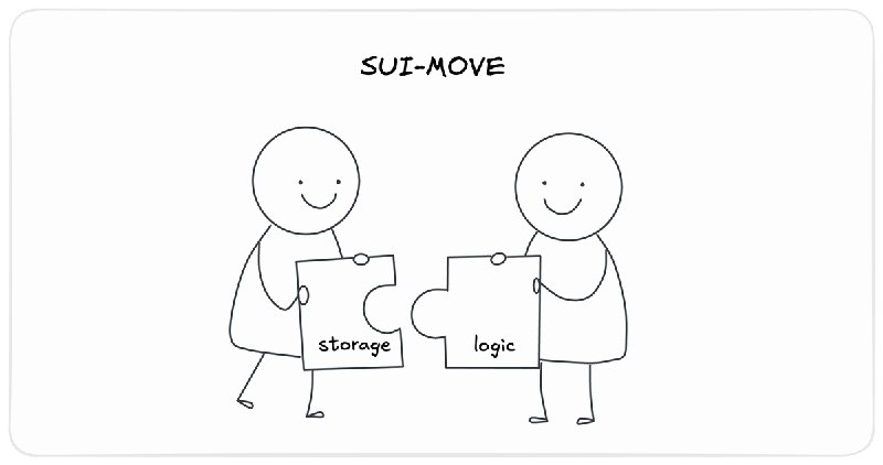 My first experience with Move Smart Contracts - Part 1