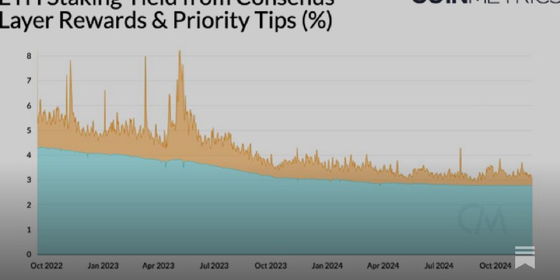 Understanding Staking Yields and Economics on Ethereum & Solana