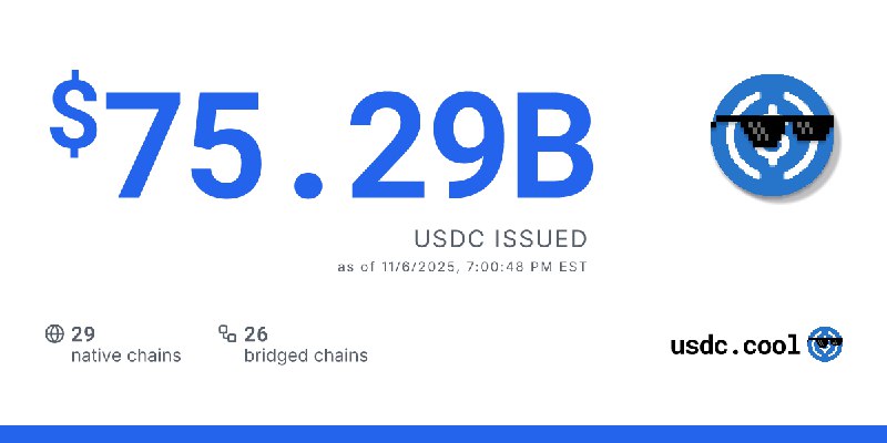 $75.29B USDC issued
