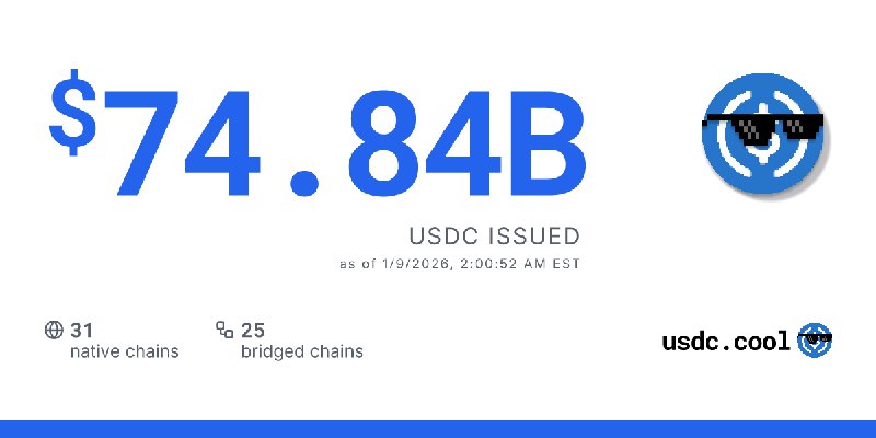 $74.84B USDC issued