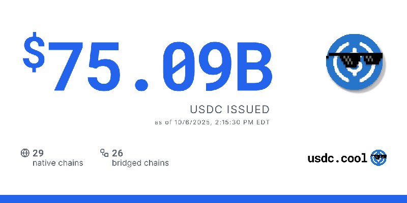 $75.09B USDC issued