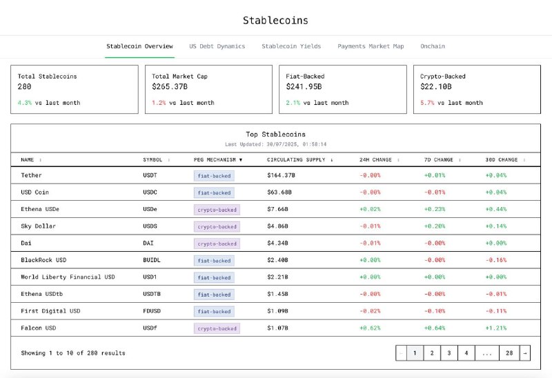 Stablecoin Dashboard